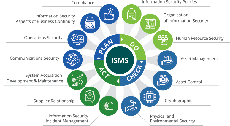 ISO/IEC 27001:2013 Requirements