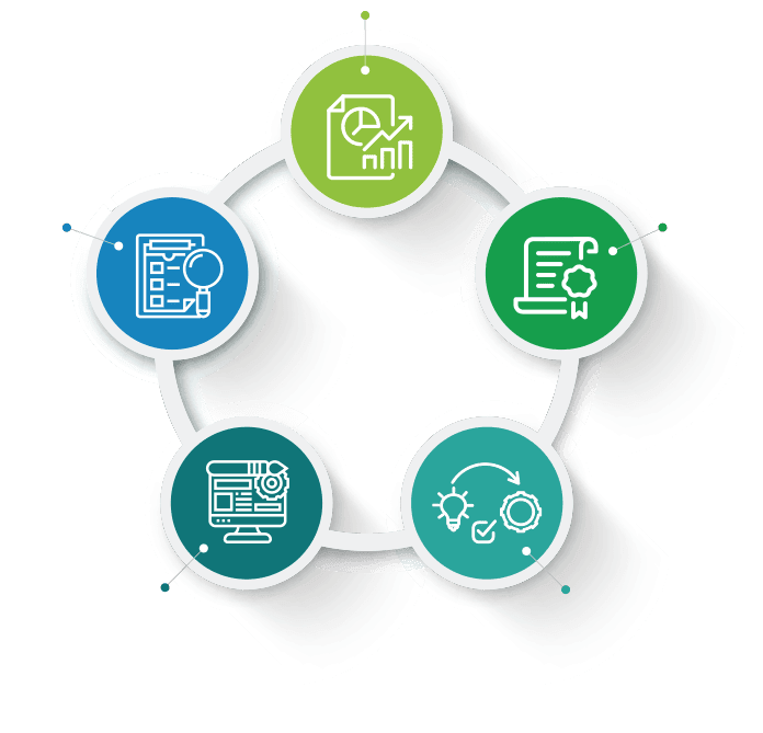 ISO 26000 Gap Analysis and Implementation