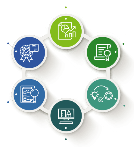 Management Systems Gap Analysis and Implementation