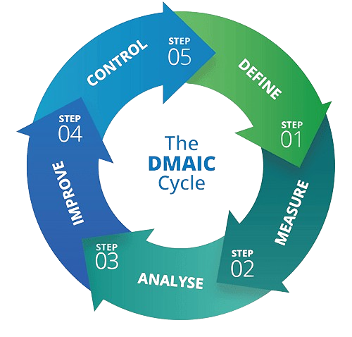 dmaic cycle