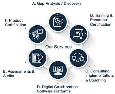 gap analysis infographic